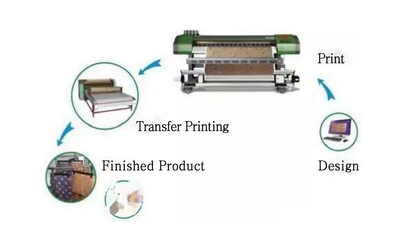 China heat transfer printing supplier China heat transfer printing supplier